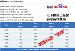 百科词条创建需要准备那些东西？要注意什么？